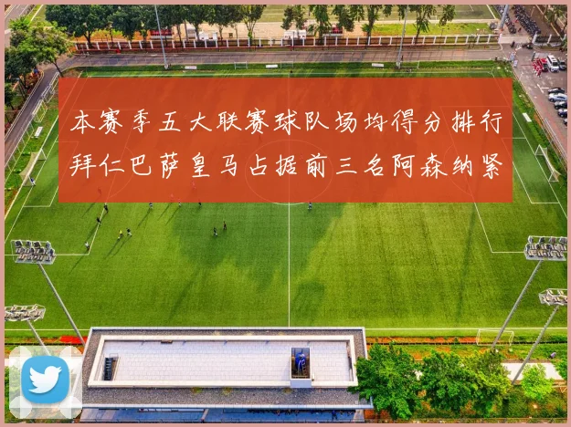 本赛季五大联赛球队场均得分排行拜仁巴萨皇马占据前三名阿森纳紧随其后位列第五